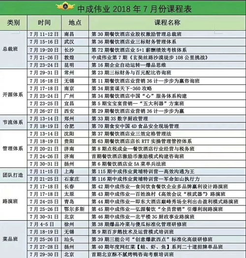中成偉業第29期餐飲酒店業股權激勵管理體系（南昌站）圓滿收官，賦能行業管理升級
